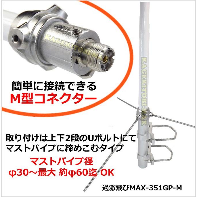 351MHz デジタル簡易 無線専用設計・基地局用 高性能・高利得 351MHz デジタル簡易 無線専用設計・基地局用 高性能・高利得