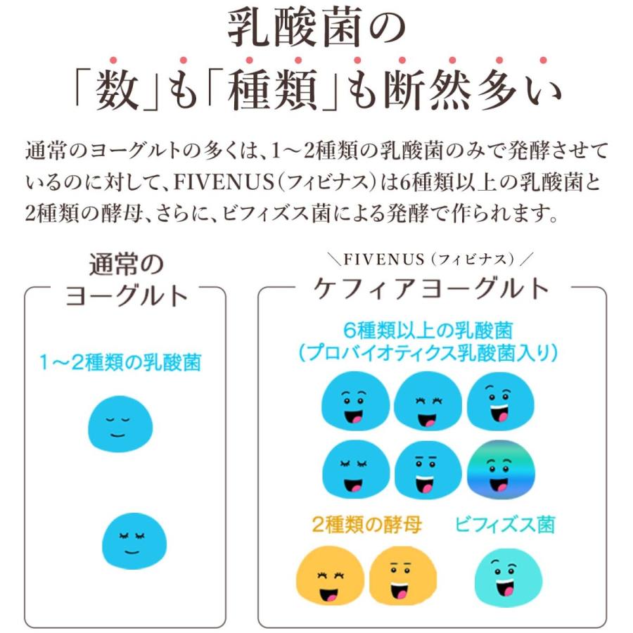 ヨーグルト 種菌 手作り フィビナス 50包 (ヨーグルト50リットル分