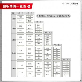 軽中量ラック 耐荷重200kgタイプ 連結 間口900×奥行450×高さ2400mm 4段 アイボリーの画像