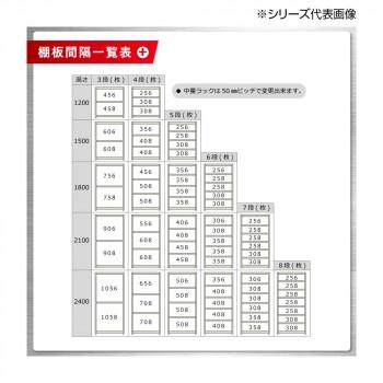 中量ラック 耐荷重500kgタイプ 単体 間口1800×奥行900×高さ2100mm 4段 ニューアイボリーの画像