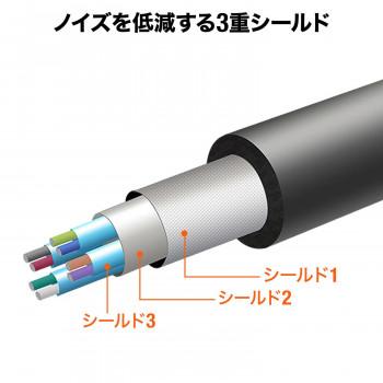 サンワサプライ USB3.2アクティブリピーターケーブル 5m KB-USB-R305