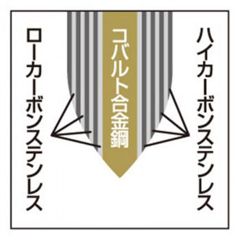 燕人の匠 桜吟 ダマスカス三徳包丁170mm ETO-2501の画像