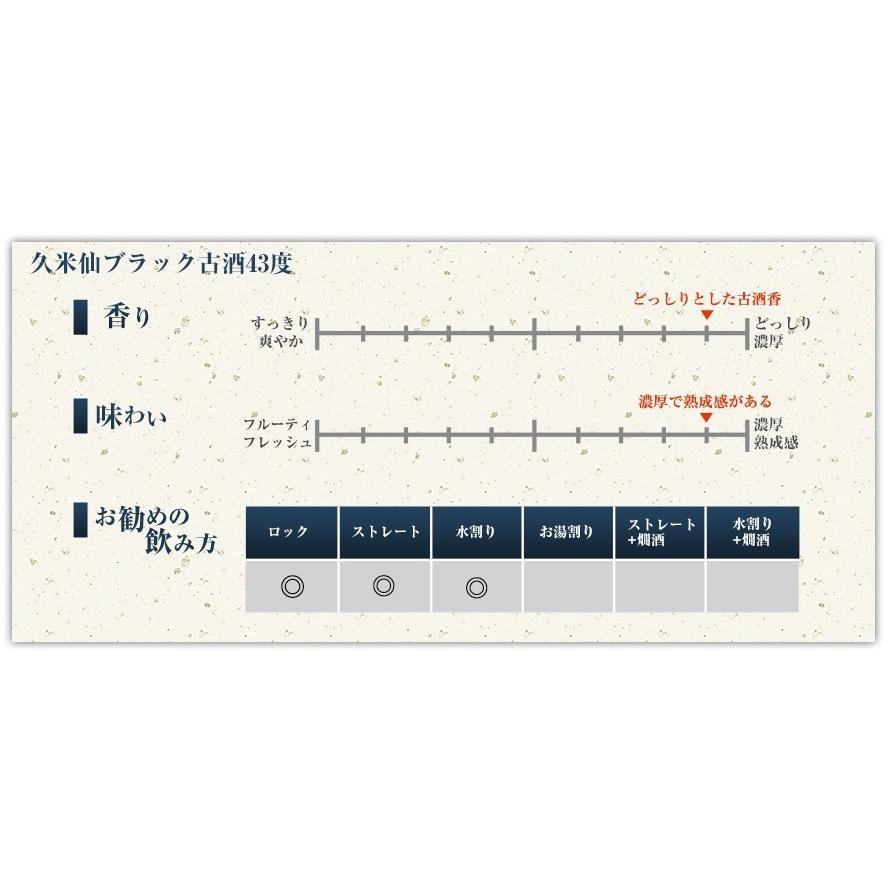 泡盛 久米仙ブラック古酒35度＆43度セット 720ml｜kumesen｜04