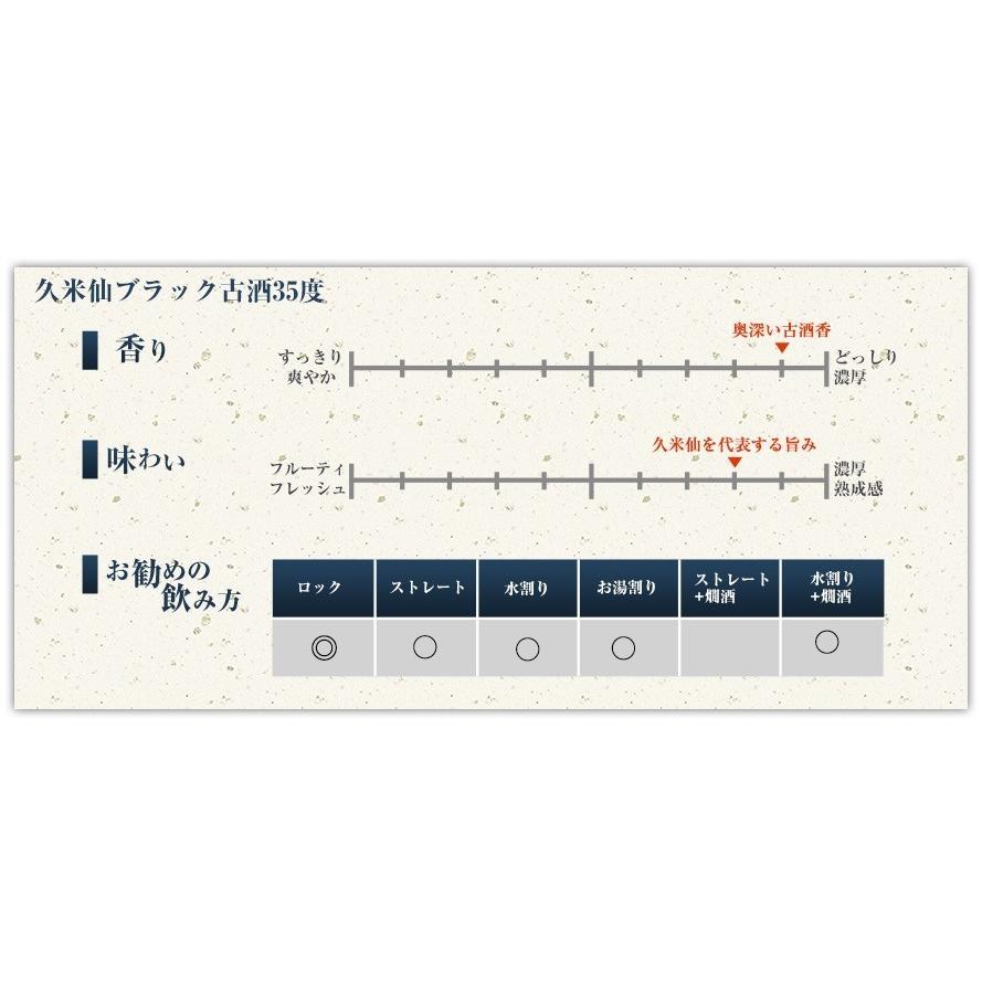 泡盛 久米仙ブラック古酒35度＆43度セット 720ml｜kumesen｜06