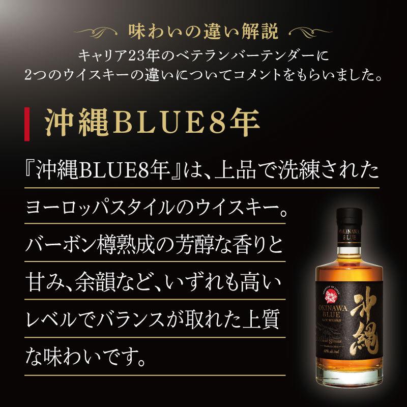 贈り物 プレゼント 【送料無料】沖縄ウイスキー 飲み比べ２本セット｜沖縄BLUE 8年 40度750ml と 沖縄BLUE43度 750mlを贅沢 飲み比べ :blue43and8years:久米仙酒造 - 通販 - Yahoo!ショッピング