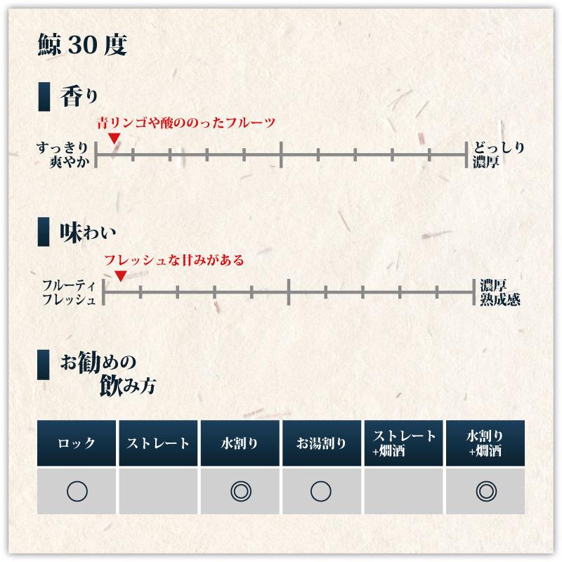ギフト 焼酎 泡盛 鯨 30度 720ml 3本セット フルーティーな香りと味わいで好評!水割りやお湯割り!沖縄 お酒 久米仙 沖縄のお土産 誕生日 家のみ|久米仙酒造|02