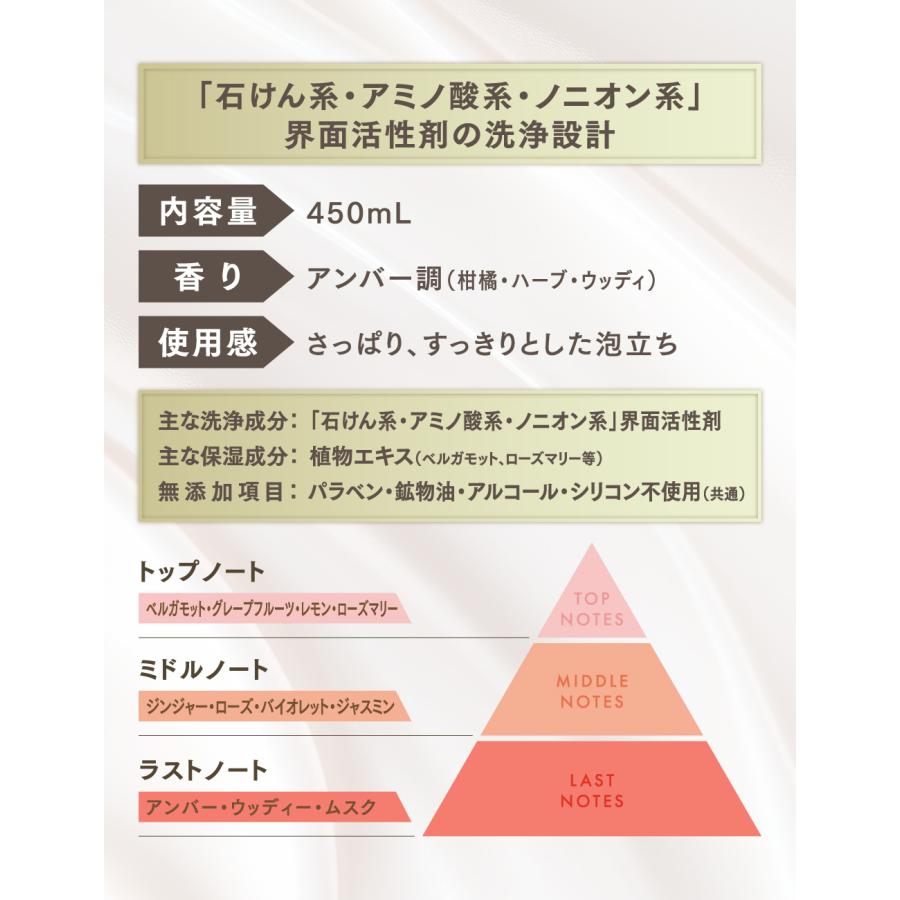 ボディウォッシュ 泡立ち フレグランス / PHARMA 21 ファーマ21 ビューティースキンフレグランスボディウォッシュ450ml 単品/2本セット/3本セット |  | 05
