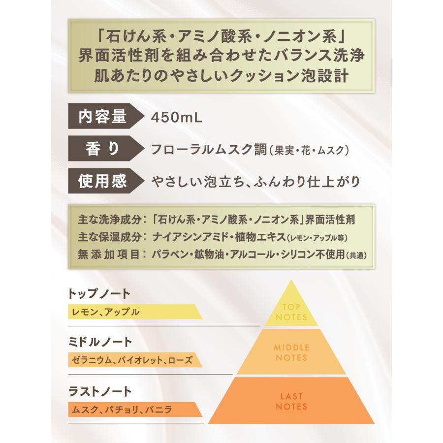 ボディウォッシュ 泡立ち フレグランス / PHARMA 21ファーマ21 モイスチャーフレグランスボディウォッシュ 450ml 単品/2本セット/3本セット/ フローラル |  | 07