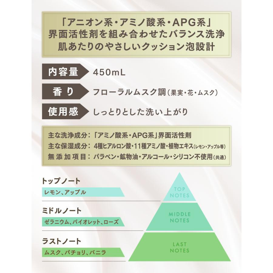 ボディウォッシュ 泡立ち フレグランス / PHARMA 21ファーマ21 モイスチャーフレグランスボディウォッシュ 450ml 単品/2本セット/3本セット/ フローラル |  | 09
