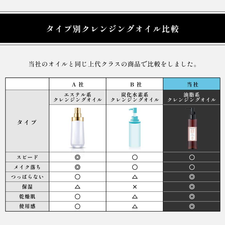 クレンジングオイル 安い パーフェクト ビーガン クレンジングオイル 20ml / 洗顔不要 保湿 油脂 肌に優しい さっぱり プチプラ 人気 ランキング /+lt3+｜kumokumo-square｜10