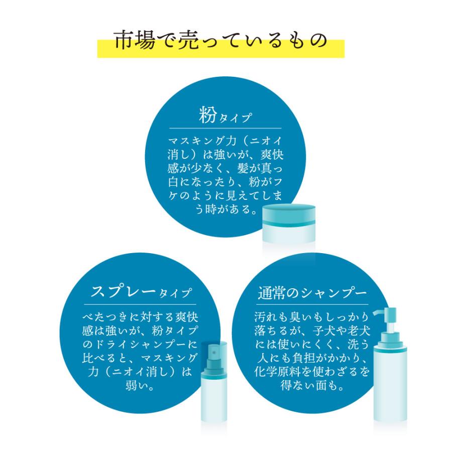 犬 グルーミングスプレー 200ml 無香料 / ハイブリッド ドライシャンプー スムーズ ブラッシング さらさら ふわふわ 艶 /+lt3+｜kumokumo-square｜07