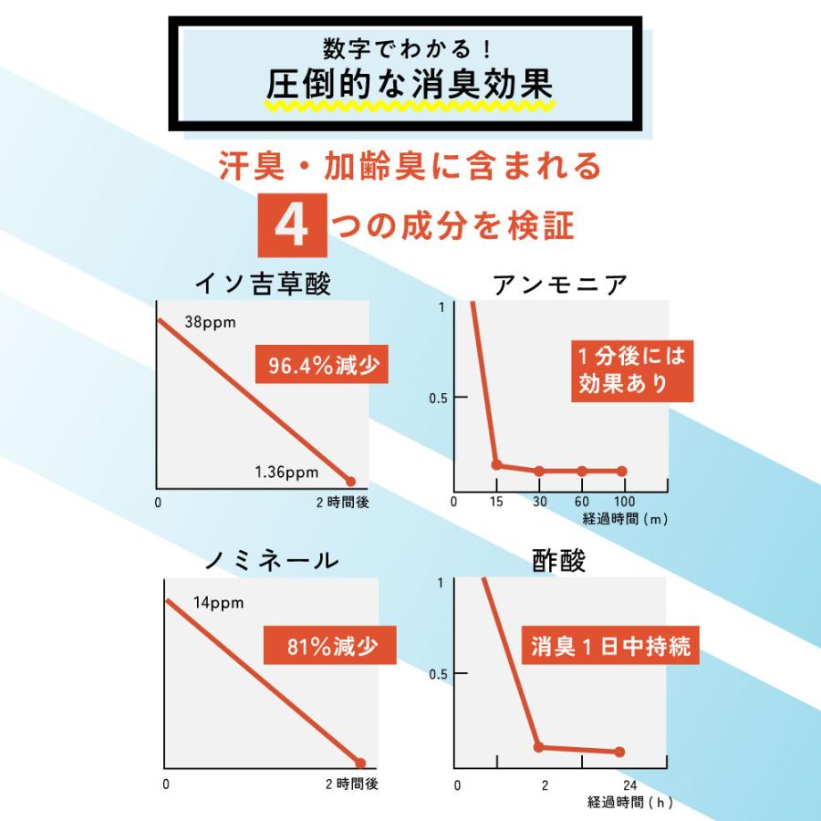 QUECO（クエコ） 消臭 / QUECO デオドラントスプレー 300ml / におい 原因 対策 雑菌 脇 ワキ 加齢臭 /+lt3 ...