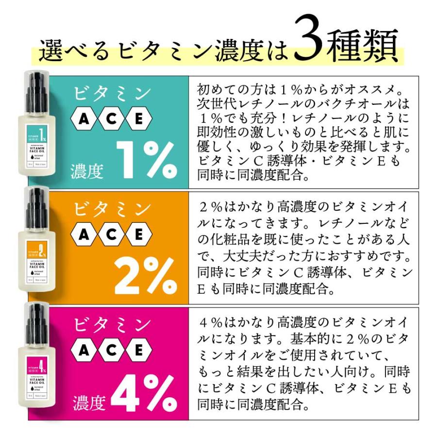 美容液 保湿 / &SH ビタミン フェイスオイル バクチオール 1% ウチワサボテンオイル 未精製 30ml / 化粧水 乳液 などの 浸透 保湿力 を高める /+lt3+｜kumokumo-square｜05