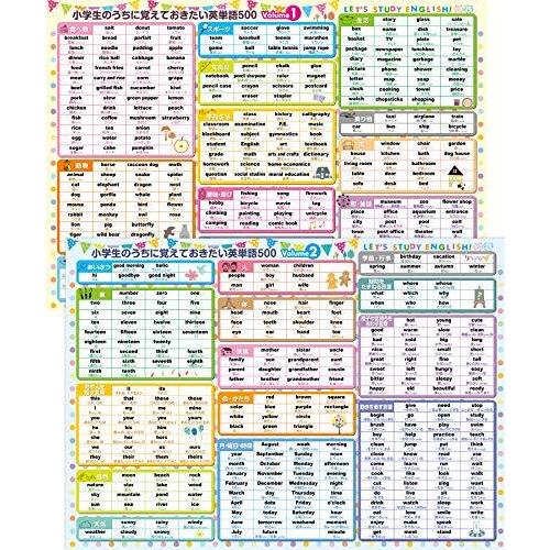 小学生向け英単語500選 お風呂ポスター 2枚セット 北欧パステルカラー サイズ 横51 5cm 縦36 4cm 英語 子供 英語教育 防水 お風 Zirtakxh47 冠婚葬祭 宗教用品 Khantravel Mn