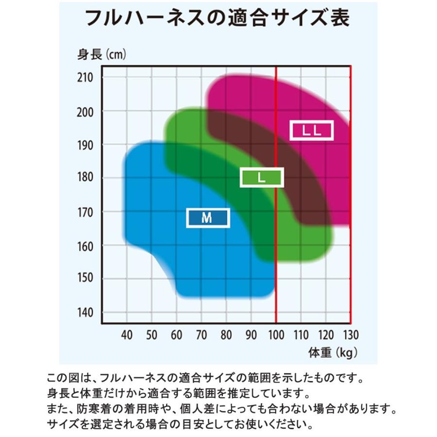 補助金対応 藤井電工 ライトハーネス Gブレード ダブル ランヤード セット M Lサイズ 54296 クニモトハモノヤフー店 通販 Yahoo ショッピング