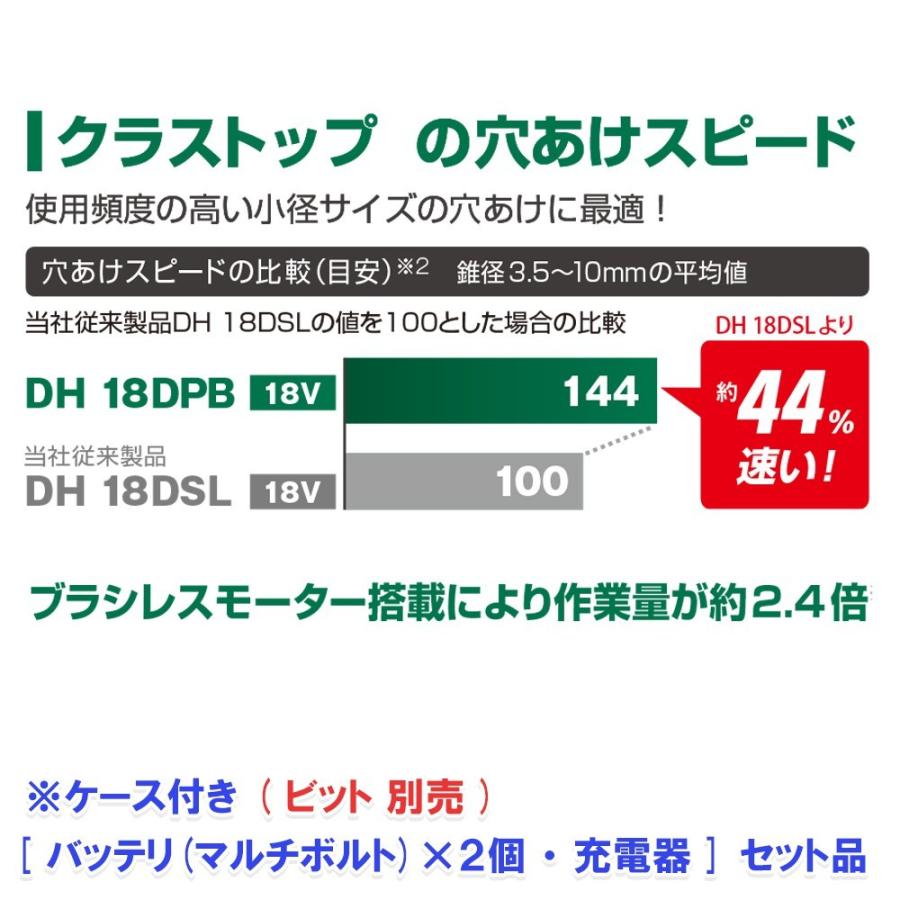 セールの通販激安 日立(ハイコーキ) DH18DPB ( 2XP ) コードレスロータリーハンマードリル 18mm 18V 5.0Ah