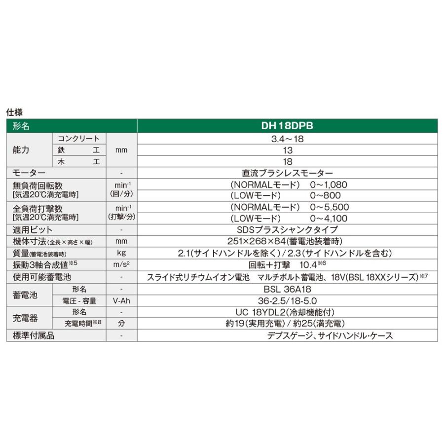 日立(ハイコーキ) DH18DPB ( NNK ) コードレスロータリーハンマードリル 18mm 18V 本体のみ｜kunimotohamono｜06