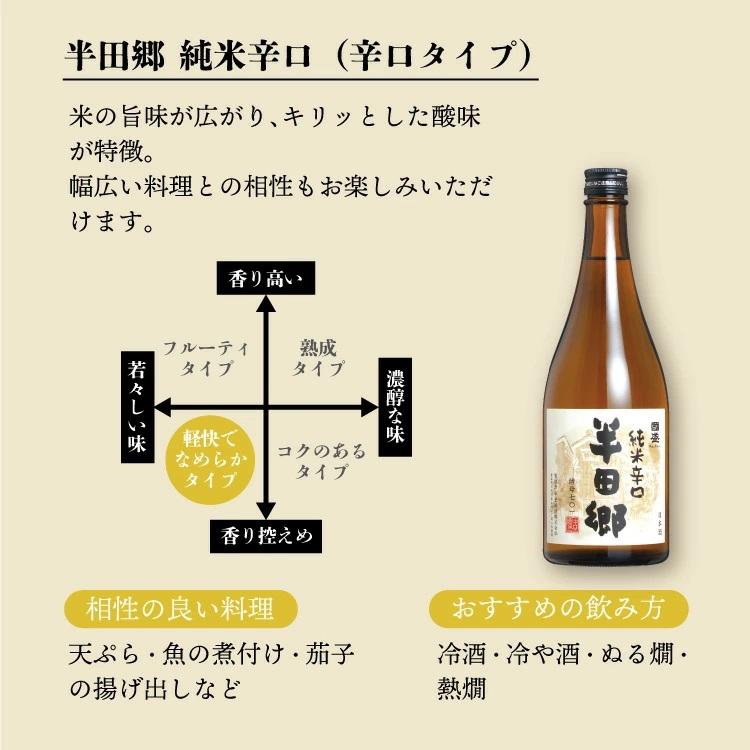 【送料無料】 季節のお酒と 選べる日本酒 720ml × 3本セット／ 日本酒 飲み比べ  酒 ギフト 贈答 贈り物 プレゼント｜kunizakari｜14