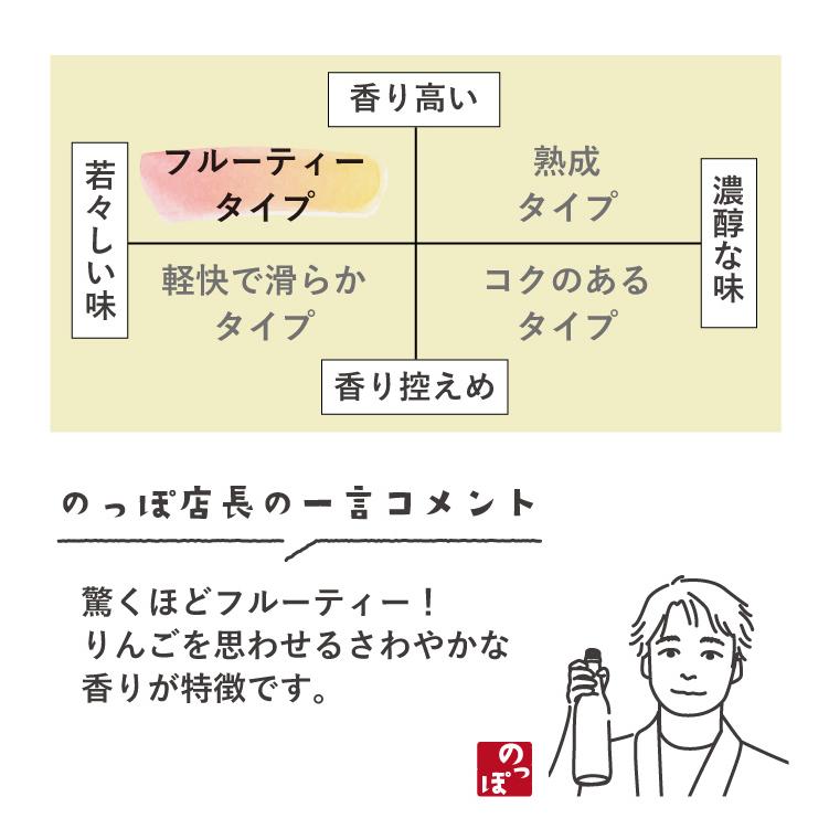 【送料無料】【木桝付き】純米吟醸・どぶろく 720ml 飲み比べ ２本セット H-D / 日本酒 國盛 中埜酒造 お酒 酒 プレゼント ギフト お歳暮 お中元｜kunizakari｜04