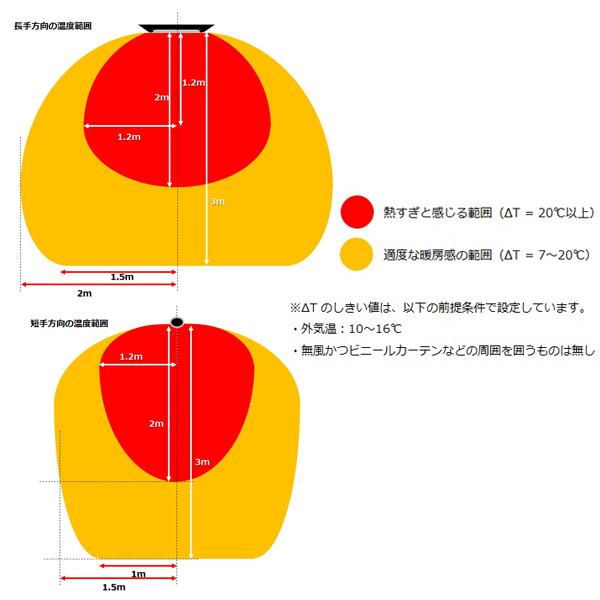 ストーブ ヒーター アウトドア 屋外 暖房器具 電気 カーボン 壁掛け 遠