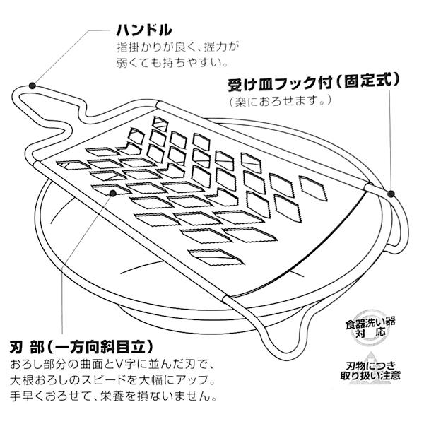 おろし 器 セット 金 卸金 燕三条 ピーラー すりおろし器 皮むき器