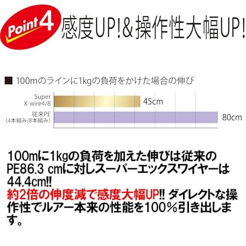DUEL デュエル PEライン 釣り糸 スーパーエックスワイヤー4 ライン