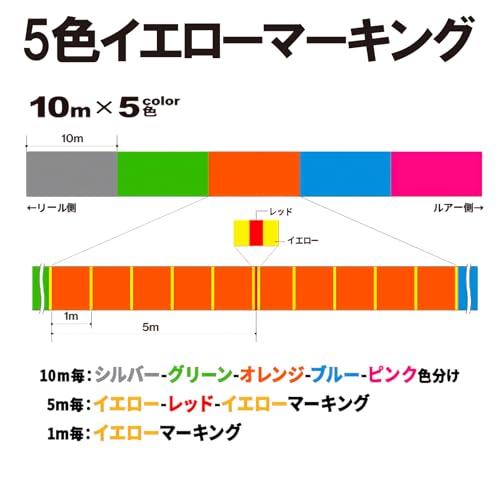 DUEL デュエル PEライン 釣り糸 スーパーエックスワイヤー4 ライン