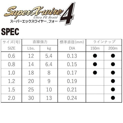 DUEL デュエル PEライン 釣り糸 スーパーエックスワイヤー4 ライン