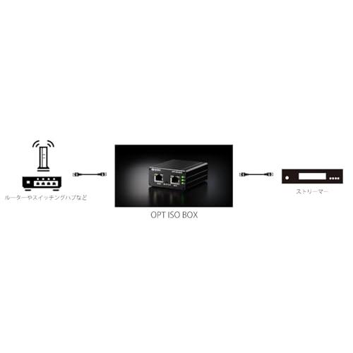 TOP WING OPT ISO BOX オプティカルLANアイソレーター_2