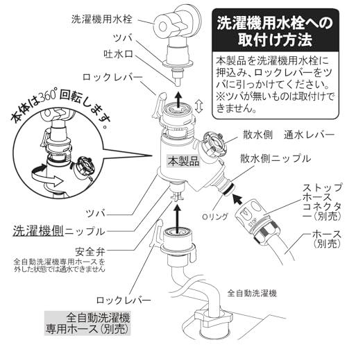 GREEN HOUSE KANA RT 本体 レッド 【ジャンク品部品取り専用】 グリーンライフGREEN LIFE 全自動洗濯機水栓用分岐コネクター 分岐 分