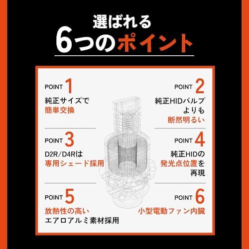 HID屋 D4S 19300cdカンデラ LED ヘッドライト 爆光 ポン付け 配線なし