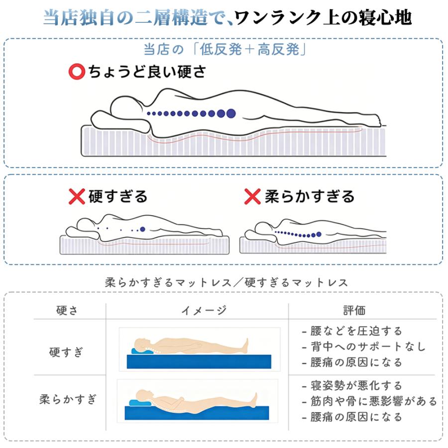 マットレス 三つ折り シングル 折りたたみ 低反発 高反発 2層構造
