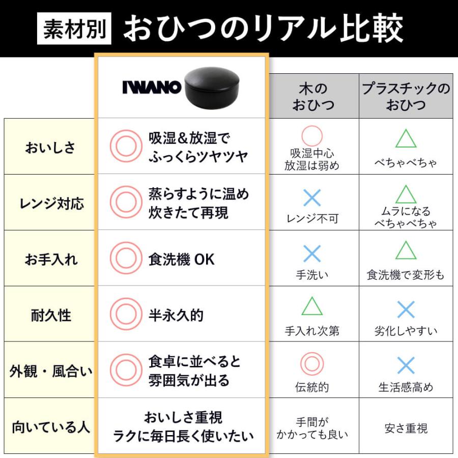 おひつ 陶器 2合 レンジ 電子レンジ レンジ対応 日本製 IWANO 萬古焼