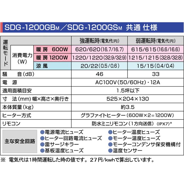 浴室暖房機 高須産業 Sdg 10gbm Sdg 10gb後継機 標準工事込み 送料無料 後付機種 壁付け用 Sdg 10bg 暮らしの発研 Yahoo 店 通販 Yahoo ショッピング