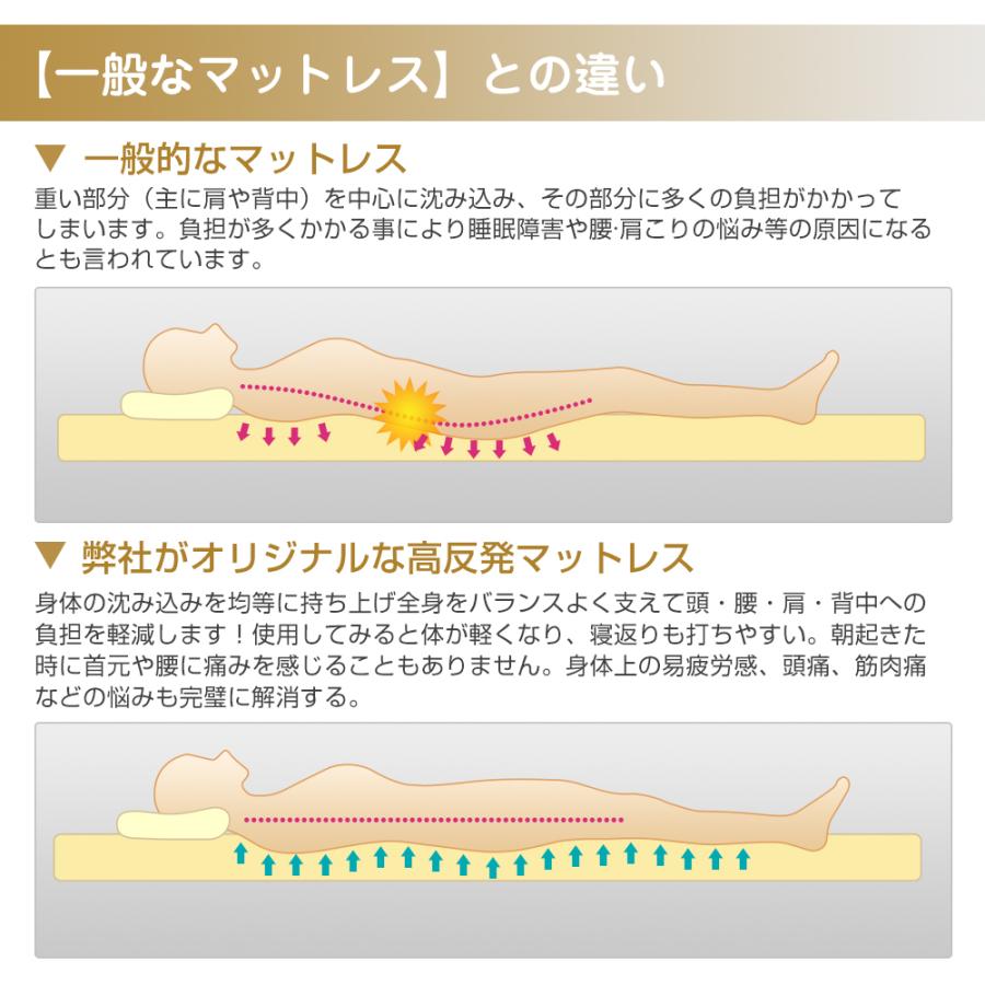 MyeFoam マットレス シングル 高反発マットレス 腰痛対策 体圧分散マットレス 肩こり ベッドマットレス 寝具 洗える 引越し お祝い さらに改良型 厚さ5cm｜kurashigensonikstar｜12