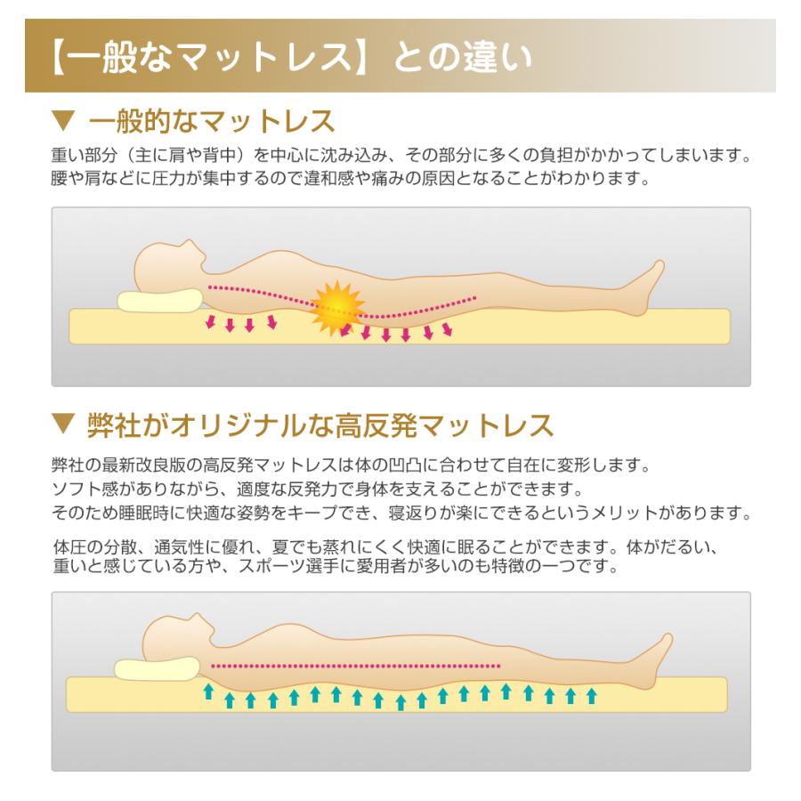 マットレス 腰痛ケアにダブル 高反発マットレス お昼寝マット