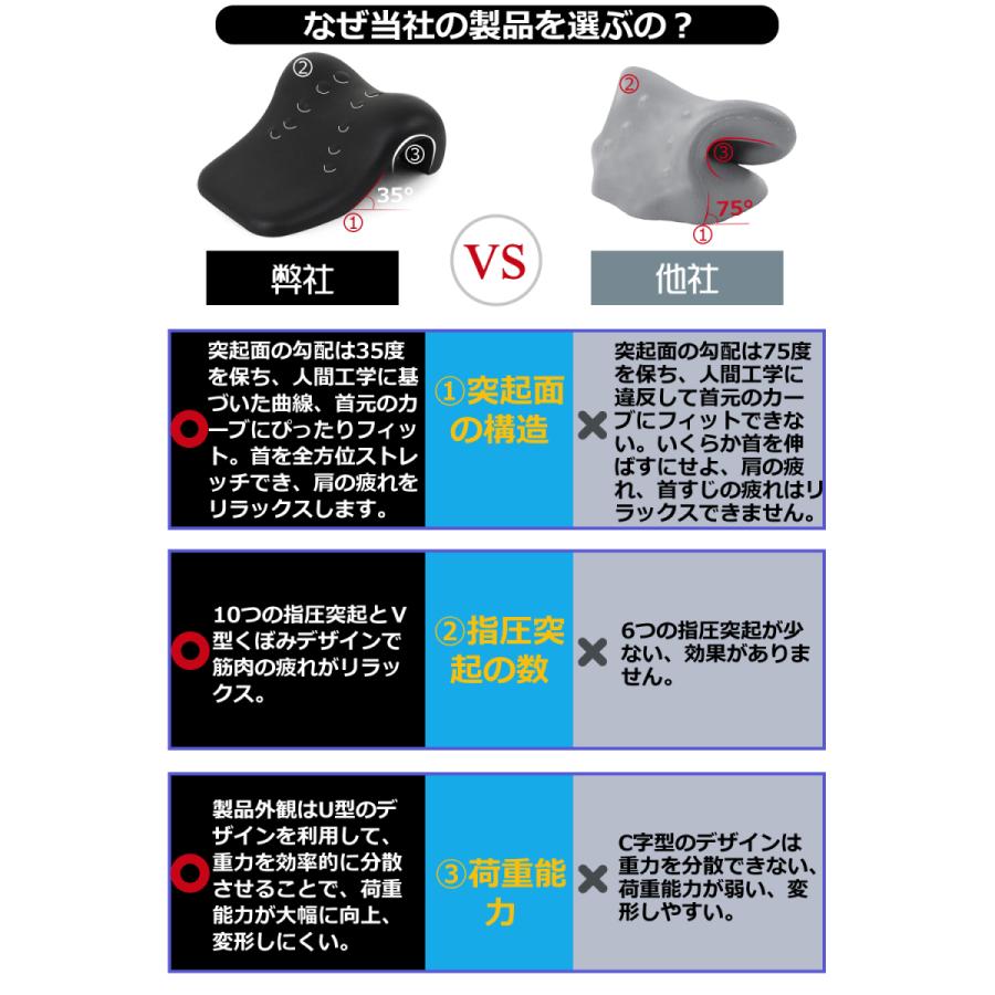 首枕 肩こり ストレートネック 改善 枕 首こり 解消グッズ マッサージ 枕 矯正枕 ストレッチャー 首枕 効果 頚椎牽引枕 重力指圧 頸椎サポート 2色 Mkicesky |  | 07
