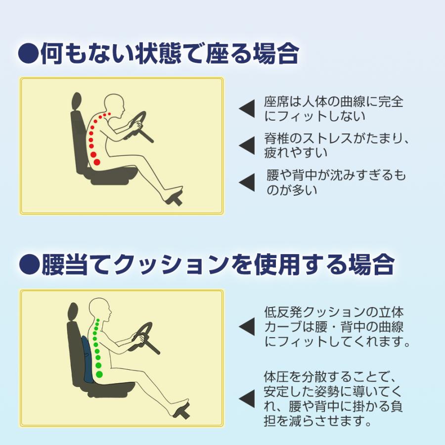 1位常連 IKSTAR 背もたれ クッション 腰当て クッション 腰痛クッション 椅子用 オフィス 姿勢矯正 低反発 クッション ランバーサポート 長距離運転 猫背矯正｜kurashigensonikstar｜07