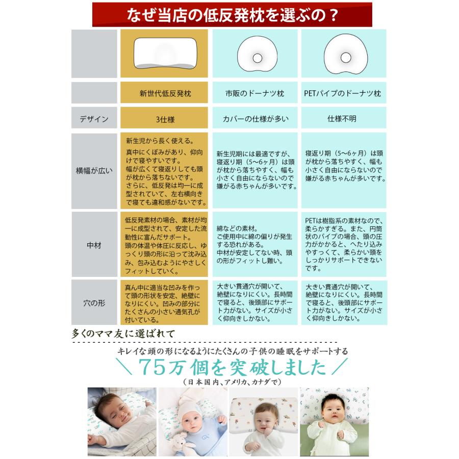 1位獲得 ベビー枕 まくら 赤ちゃん 枕 向き癖 防止 絶壁頭 斜頭 頭の