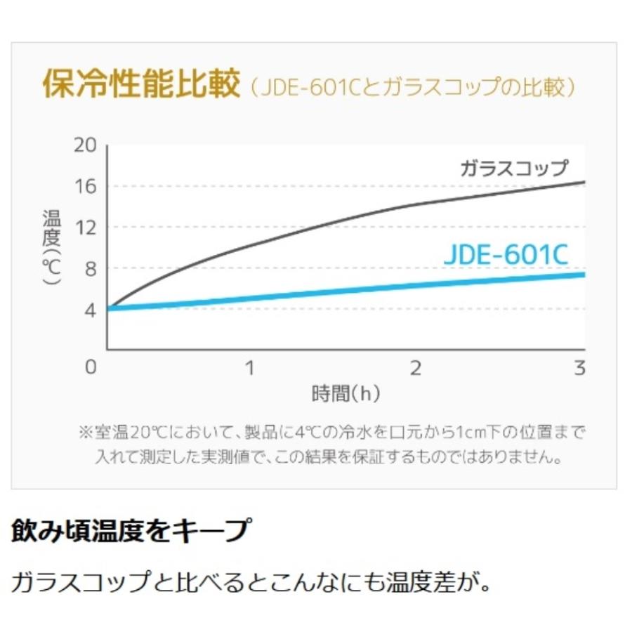 サーモス 真空断熱タンブラー JDE-601C G-FD グリーンフェード｜kurashiichibankan｜07