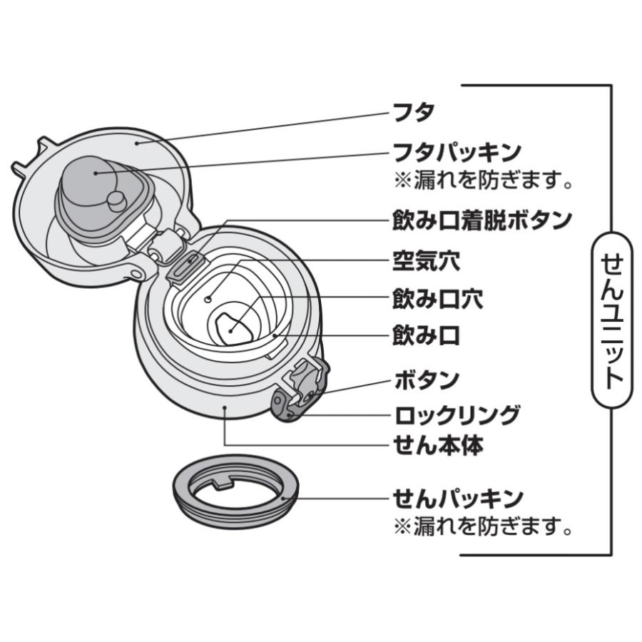 サーモス 真空断熱ケータイマグ JNL 交換用せんユニット SNBL スノーブルー｜kurashiichibankan｜04