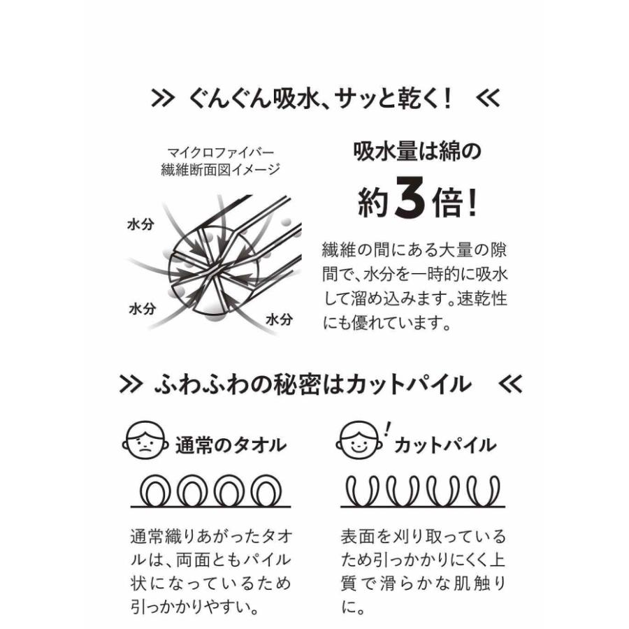 シービージャパン CB JAPAN 吸水アニマルフード付きタオル ウサギ 幅60×長さ80×厚さ1.5cm｜kurashiichibankan｜06