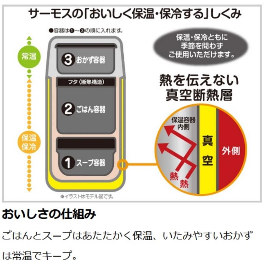THERMOS サーモス ステンレスランチジャー JBG-1801 MDB