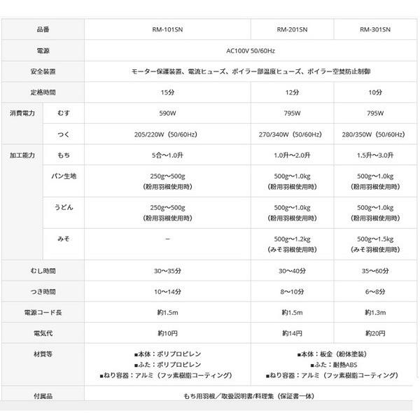 エムケー精工 エムケー もちつき機 かがみもち RM-201SN 2升用 エムケー精工 エムケー もちつき機 かがみもち RM-201SN 2升用