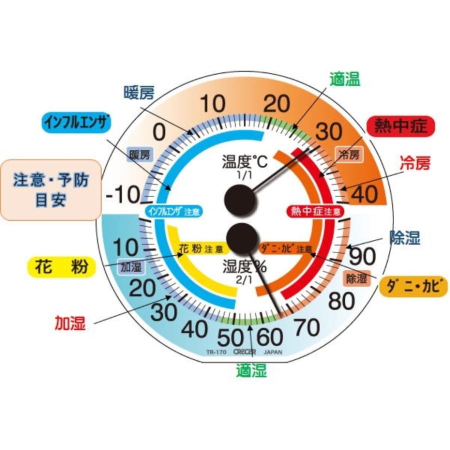 クレセル 温湿度計 インフルエンザ・熱中症対策 TR-170 W ホワイト (日本製)｜kurashiichibankan｜03