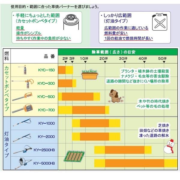 榮製機 ハイブリッド草焼きバーナー 草焼一番 KY-2500HB : くらし壱