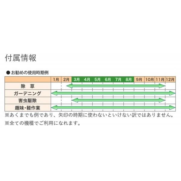 榮製機 ハイブリッド草焼きバーナー 草焼一番 KY-2500HB｜kurashiichibankan｜12