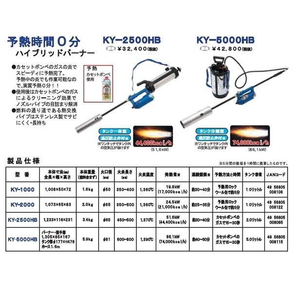 榮製機 ハイブリッド草焼きバーナー 草焼一番 KY-5000HB｜kurashiichibankan｜11