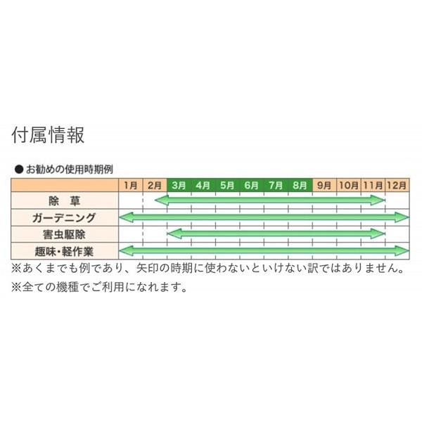 榮製機 ハイブリッド草焼きバーナー 草焼一番 KY-5000HB｜kurashiichibankan｜13