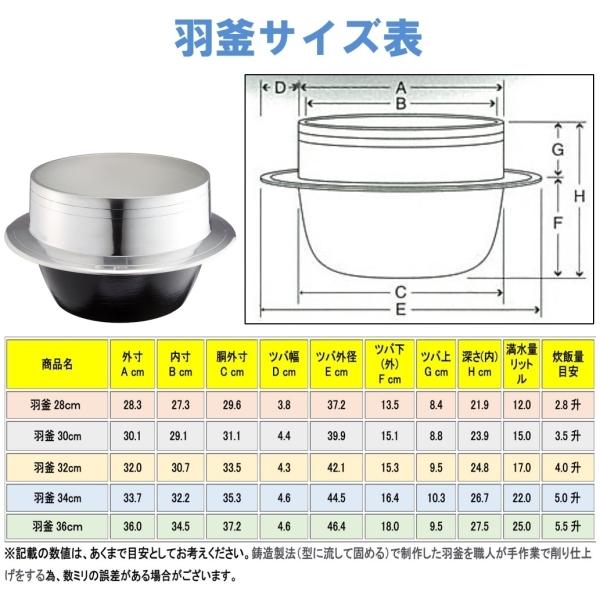 ナカオ ニューム羽釜 32cm 4.0升用 カン無し : くらし壱番館 - 通販